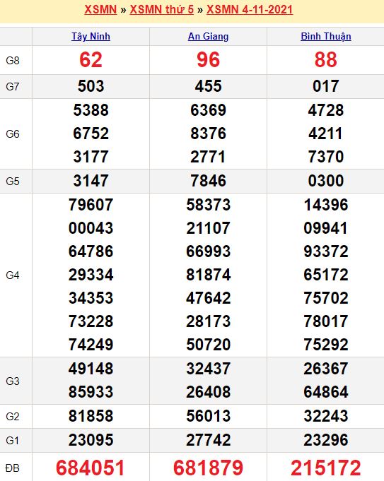 Mua sim viettel tự chọn số